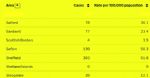 Salford 7 day virus rate 16th May